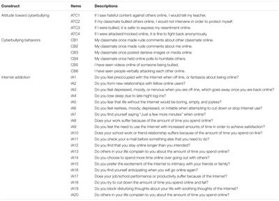 Associations among Different Internet Access Time, Gender and Cyberbullying Behaviors in Taiwan’s Adolescents